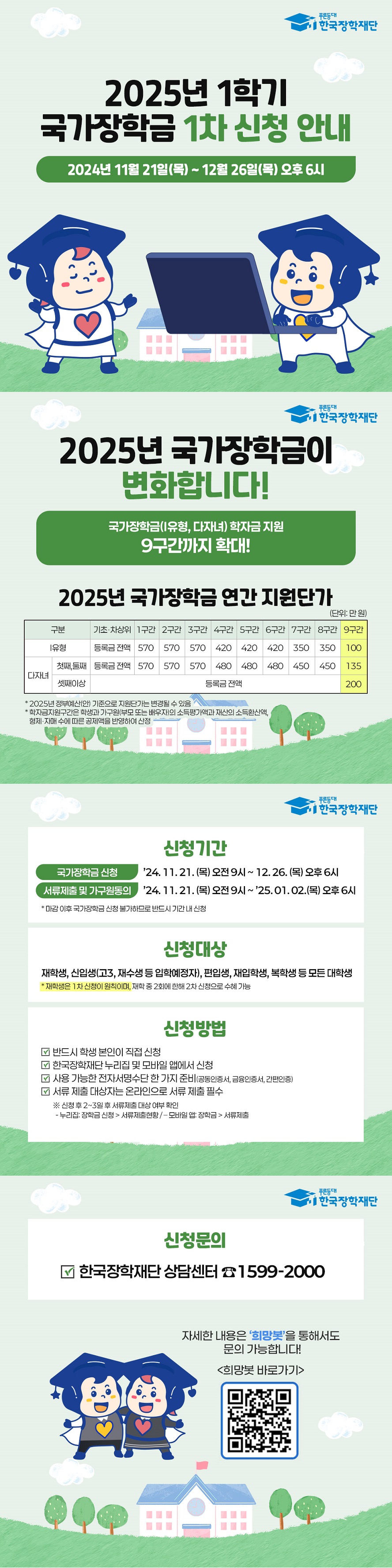 2025년 1학기 국가장학금 1차 신청 안내 2024년 11월 21일(목) ~ 12월 26일(목) 오후 6시 (푸른등대 한국장학재단) 2025년 국가장학금이 변화합니다! 국가장학금(I유형, 다자녀) 학자금 지원 9구간까지 확대! 2025년 국가장학금 연간 지원단가 (단위 : 만 원) 구분 I유형 기초 차상위 등록금 전액 1구간 570 2구간 570 3구간 570 4구간 420 5구간 420 6구간 420 7구간 350 8구간 350 9구간 100 다자녀 첫째, 둘째 기초 차상위 등록금 전액 1구간 570 2구간 570 3구간 570 4구간 480 5구간 480 6구간 480 7구간 450 8구간 450 9구간 135 다자녀 셋째이상 기초 차상위, 1~8구간 등록금 전액 9구간 200 *2025년 정부예산(안) 기준으로 지원단가는 변경될 수 있음 *학자금지원구간은 학생과 가구원(부모 또는 배우자)의 소득평가액과 재산의 소득환산액, 형제 자매 수에 따른 공제액을 반영하여 산정 신청기간 국가장학금 신청 '24.11.21.(목) 오전 9시 ~ 12.26. (목) 오후 6시 서류제출 및 가구원동의 '24.11.21.(목) 오전 9시 ~ '25.01.02.(목) 오후 6시 * 마감 이후 국가장학금 신청 불가하므로 반드시 기간 내 신청 신청대상 재학생, 신입생(고3, 재수생 등 입학예정자), 편입생, 재입학생, 복학생 등 모든 대학생 *재학생은 1차 신청이 원칙이며, 재학 중 2회에 한해 2차 신청으로 수혜 가능 신청방법 반드시 학생 본인이 직접 신청 한국장학재단 누리집 및 모바일 앱에서 신청 사용 가능한 전자서명수단 한 가지 준비(공동인증서, 금융인증서, 간편인증) 서류 제출 대상자는 온라인으로 서류 제출 필수 * 신청 후 2~3일 후 서류제출 대상 여부 확인 -누리집 : 장학금 신청 > 서류제출현황 / - 모바일 앱 : 장학금 > 서류제출 신청문의 한국장학재단 상담센터 1599-2000 자세한 내용은 '희망봇'을 통해서도 문의 가능합니다! <희망봇 바로가기>
